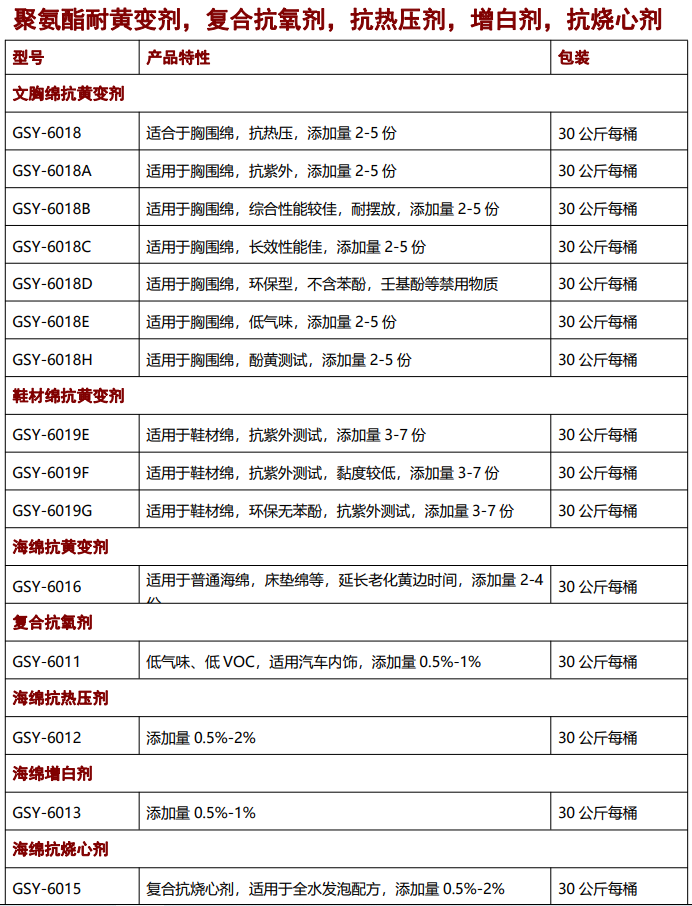 海綿抗黃變劑，抗氧劑，催化劑，聚氨酯助劑