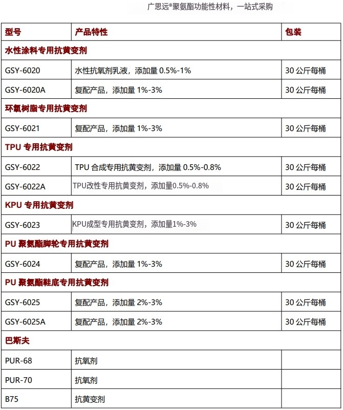 海綿抗黃變劑，抗氧劑，催化劑，聚氨酯助劑